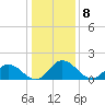 Colburn Creek tide chart for Sunday, January 8, 2023