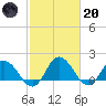 Colburn Creek tide chart for Monday, February 20, 2023