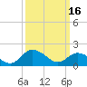 Colburn Creek tide chart for Thursday, March 16, 2023