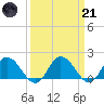 Colburn Creek tide chart for Tuesday, March 21, 2023