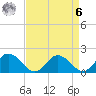 Colburn Creek tide chart for Thursday, April 6, 2023