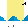 Colburn Creek tide chart for Tuesday, May 16, 2023