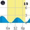 Colburn Creek tide chart for Friday, May 19, 2023