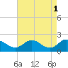 Colburn Creek tide chart for Monday, May 1, 2023