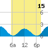 Colburn Creek tide chart for Thursday, June 15, 2023