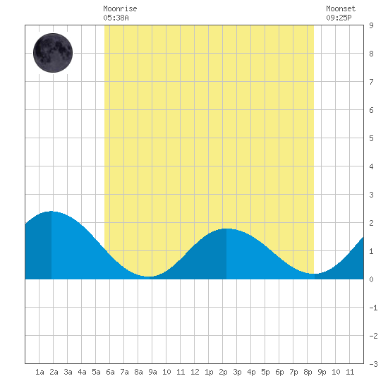 Colburn Creek tide chart for Sunday, June 18, 2023