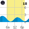 Colburn Creek tide chart for Sunday, June 18, 2023