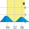 Colburn Creek tide chart for Thursday, June 8, 2023