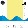 Colburn Creek tide chart for Wednesday, August 16, 2023