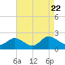 Colburn Creek tide chart for Tuesday, August 22, 2023