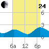 Colburn Creek tide chart for Thursday, August 24, 2023