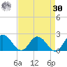 Colburn Creek tide chart for Wednesday, August 30, 2023