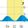 Colburn Creek tide chart for Monday, August 7, 2023