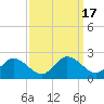 Colburn Creek tide chart for Sunday, September 17, 2023