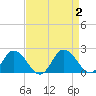 Colburn Creek tide chart for Saturday, September 2, 2023