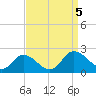 Colburn Creek tide chart for Tuesday, September 5, 2023