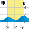 Colburn Creek tide chart for Wednesday, September 6, 2023