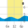 Colburn Creek tide chart for Friday, September 8, 2023