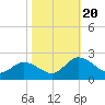 Colburn Creek tide chart for Friday, October 20, 2023