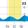 Colburn Creek tide chart for Monday, October 23, 2023