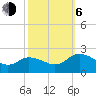 Colburn Creek tide chart for Friday, October 6, 2023