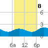 Colburn Creek tide chart for Sunday, October 8, 2023