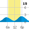 Colburn Creek tide chart for Sunday, November 19, 2023