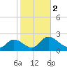 Colburn Creek tide chart for Thursday, November 2, 2023