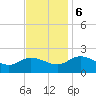 Colburn Creek tide chart for Monday, November 6, 2023