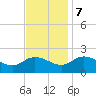 Colburn Creek tide chart for Tuesday, November 7, 2023