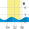 Colburn Creek tide chart for Wednesday, November 8, 2023
