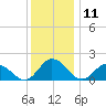 Colburn Creek tide chart for Monday, December 11, 2023