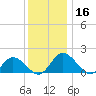 Colburn Creek tide chart for Saturday, December 16, 2023
