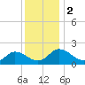 Colburn Creek tide chart for Saturday, December 2, 2023