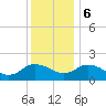 Colburn Creek tide chart for Wednesday, December 6, 2023