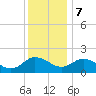 Colburn Creek tide chart for Thursday, December 7, 2023