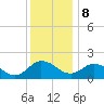 Colburn Creek tide chart for Friday, December 8, 2023