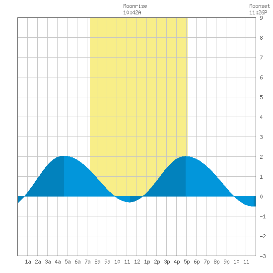 Colburn Creek tide chart for Tuesday, January 16, 2024
