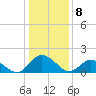 Colburn Creek tide chart for Monday, January 8, 2024