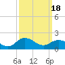 Colburn Creek tide chart for Monday, March 18, 2024