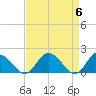 Colburn Creek tide chart for Saturday, April 6, 2024