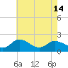 Colburn Creek tide chart for Tuesday, May 14, 2024