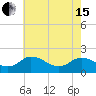 Colburn Creek tide chart for Wednesday, May 15, 2024