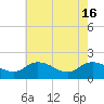 Colburn Creek tide chart for Thursday, May 16, 2024