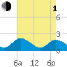 Colburn Creek tide chart for Wednesday, May 1, 2024