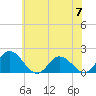 Colburn Creek tide chart for Friday, June 7, 2024