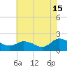 Colburn Creek tide chart for Monday, July 15, 2024
