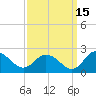 Colburn Creek tide chart for Sunday, September 15, 2024