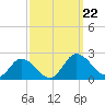 Colburn Creek tide chart for Sunday, September 22, 2024