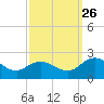 Colburn Creek tide chart for Thursday, September 26, 2024